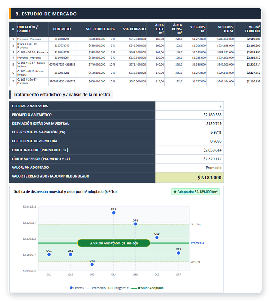 Estudio de mercado con gráfica de dispersión y límites periciales